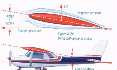 流体压强知识：飞机为何能飞起来？