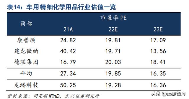 磷酸铁锂和三元锂市场占有率（正极材料已成重要增长极）(49)